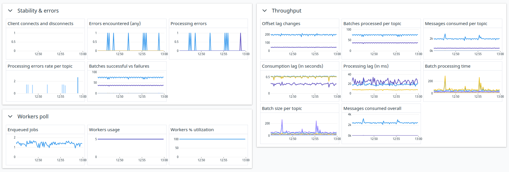Example Karafka DD dashboard