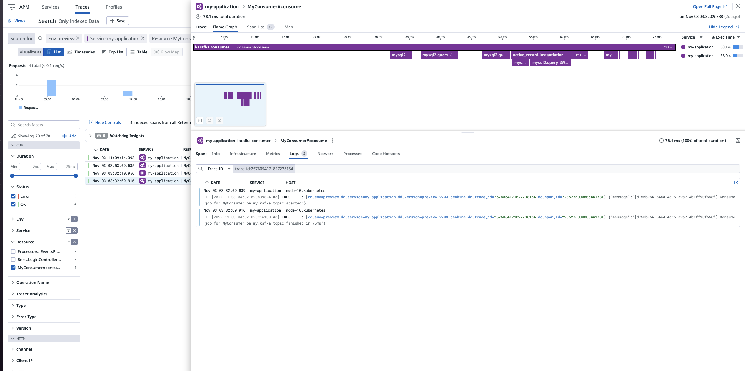 Example Karafka DD dashboard