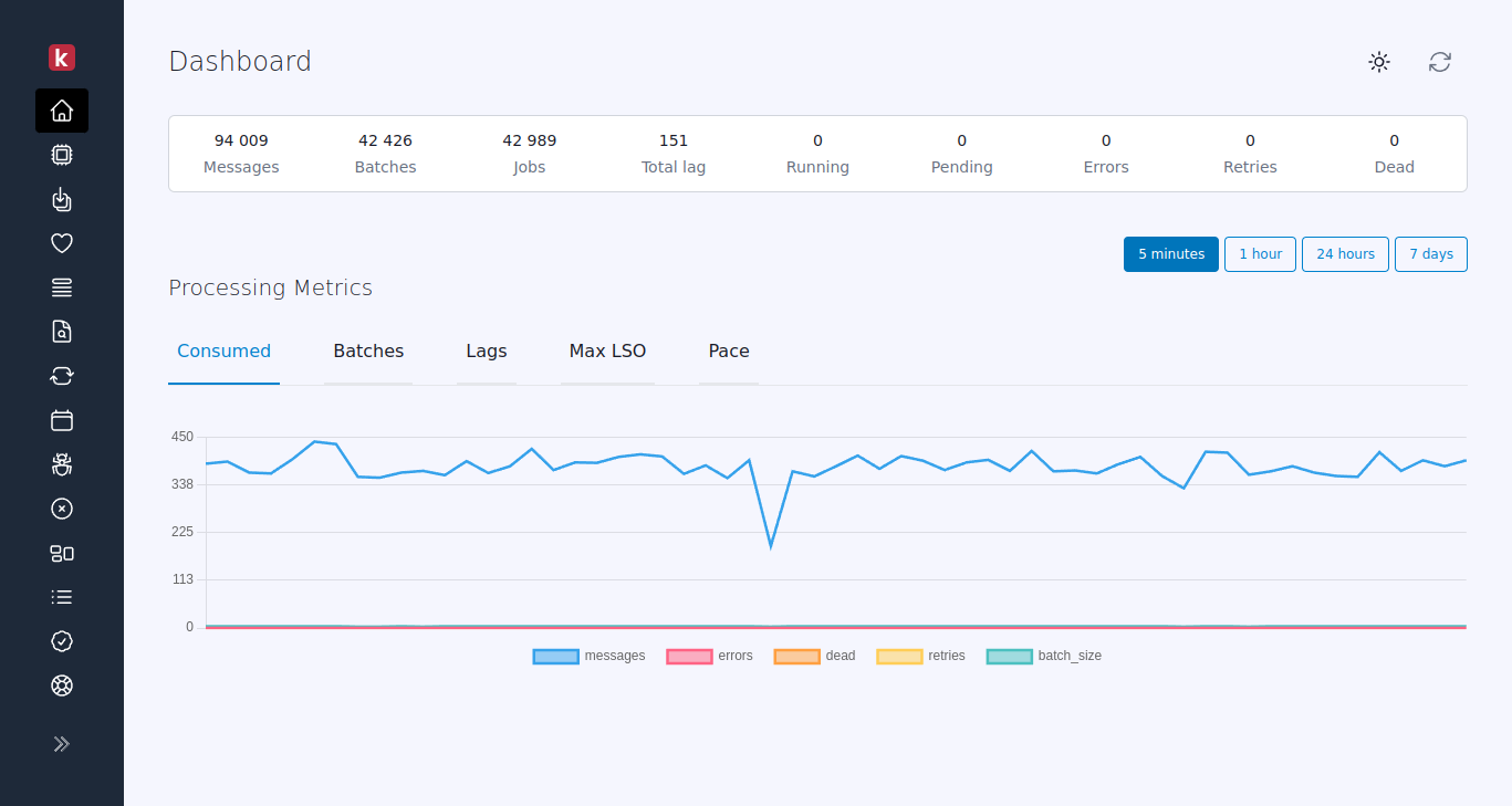 karafka web dashboard view