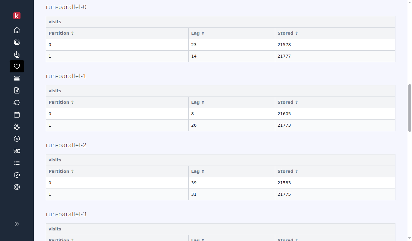 karafka web ui cluster lags